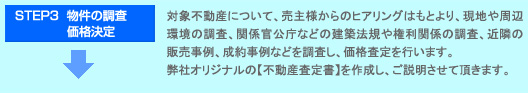 STEP3 物件の査定・価格決定